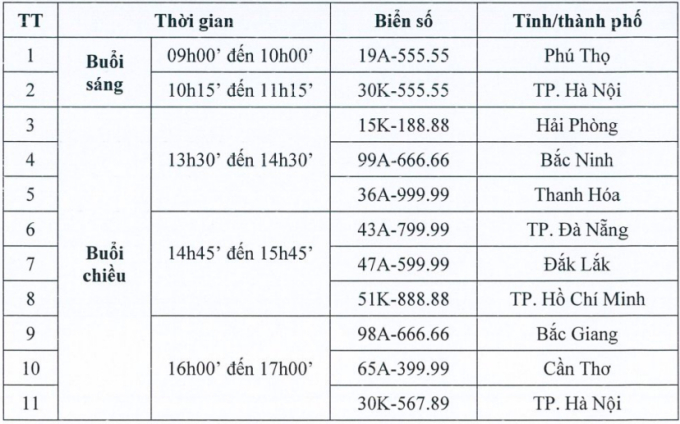 Đấu giá biển số Hà Nội siêu VIP ngũ quý 5: Có người trả hơn 14 tỷ đồng chỉ sau 10 phút - Ảnh 3.