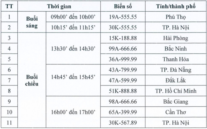 Phiên đấu giá biển số xe lịch sử: 2 biển 55.555 được trả gần 17 tỷ, &quot;đại gia&quot; nào sở hữu? - Ảnh 3.