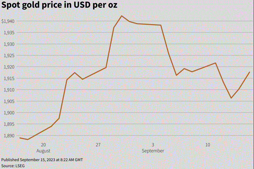 Thị trường tăng lạc quan vào giá vàng tuần tới - Ảnh 2.