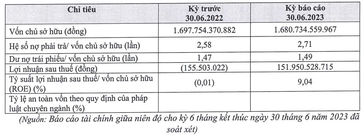 “Ông chủ” King Crown Infinity bất ngờ báo lãi trở lại sau khi lỗ sâu - Ảnh 2.