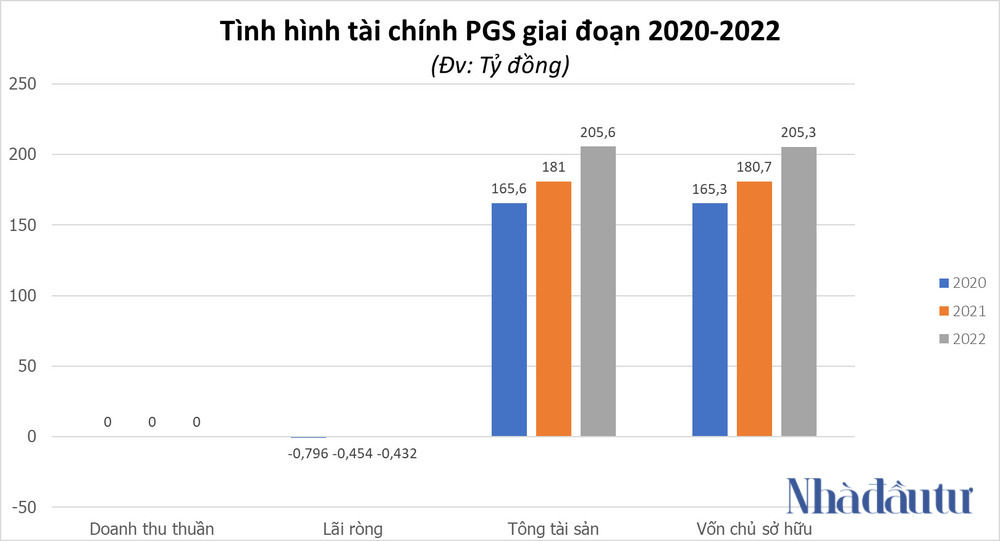 PGS của nữ doanh nhân kín tiếng xứ Nghệ làm ăn ra sao? - Ảnh 3.