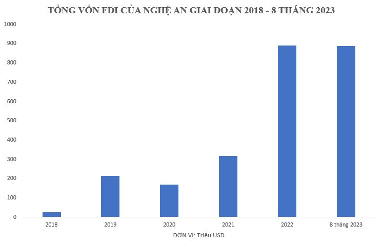 Hé lộ lý do một tình nghèo miền Trung liên tục được ông lớn Foxconn, Goertek… rót vốn, sẽ sớm phát triển thành Bắc Ninh thứ hai trong tương lai - Ảnh 2.