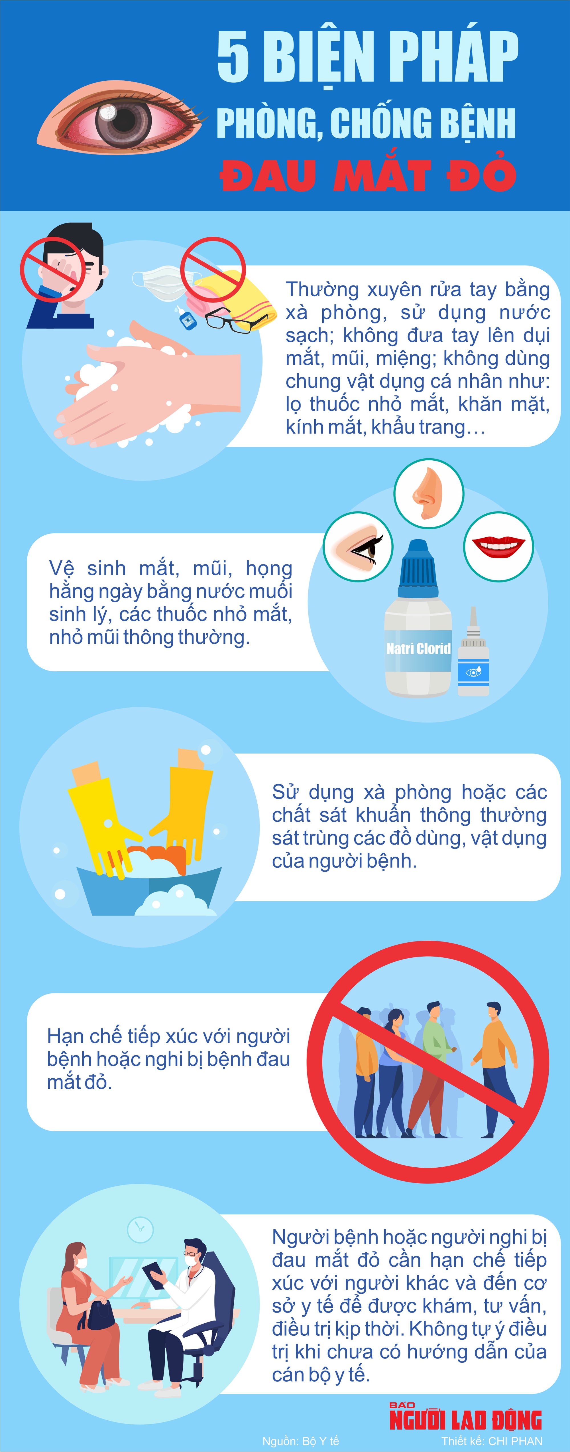 Infographic: 5 biện pháp phòng, chống bệnh đau mắt đỏ - Ảnh 1.