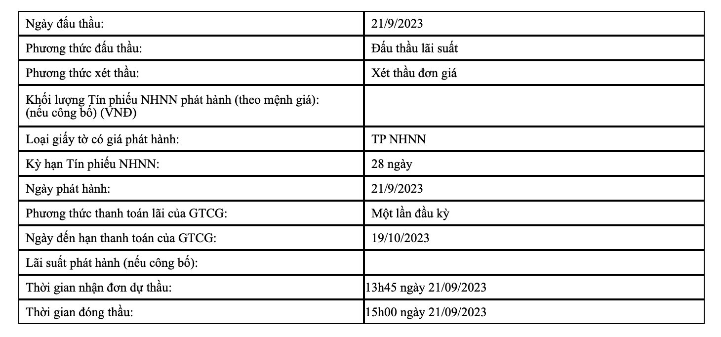 NHNN bất ngờ hút tiền về, rút gần 10.000 tỷ đồng ra khỏi thị trường - Ảnh 2.