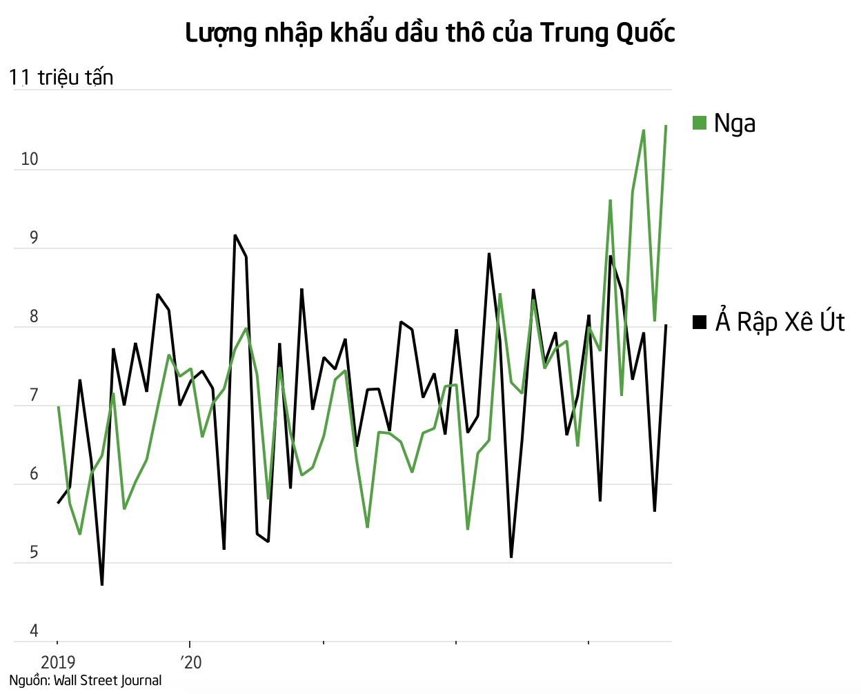 Xuất hiện nhân tố 'sừng sỏ' có thể ngăn cản giá dầu đạt mốc 100 USD/thùng trong năm nay - Ảnh 3. Xuất hiện nhân tố 'sừng sỏ' có thể ngăn cản giá dầu đạt mốc 100 USD/thùng trong năm nay - Ảnh 3.