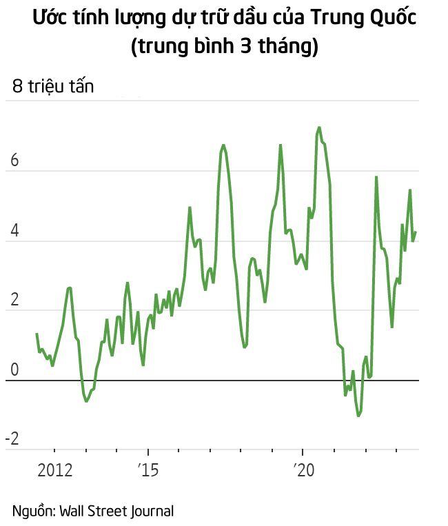 Xuất hiện nhân tố 'sừng sỏ' có thể ngăn cản giá dầu đạt mốc 100 USD/thùng trong năm nay - Ảnh 2. Xuất hiện nhân tố 'sừng sỏ' có thể ngăn cản giá dầu đạt mốc 100 USD/thùng trong năm nay - Ảnh 2.