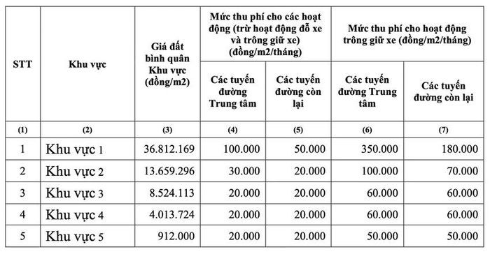 TP Hồ Chí Minh thu phí vỉa hè, lòng đường: Làm sao để hiệu quả, minh bạch? - Ảnh 2. TP Hồ Chí Minh thu phí vỉa hè, lòng đường: Làm sao để hiệu quả, minh bạch? - Ảnh 2.