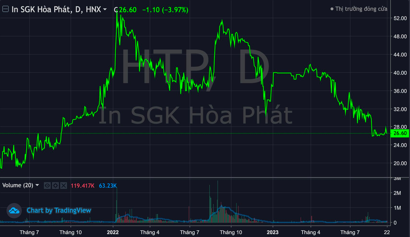 Một công ty chứng khoán chi hơn trăm tỷ và trở thành cổ đông lớn tại In Sách Giáo khoa Hòa Phát - Ảnh 2.