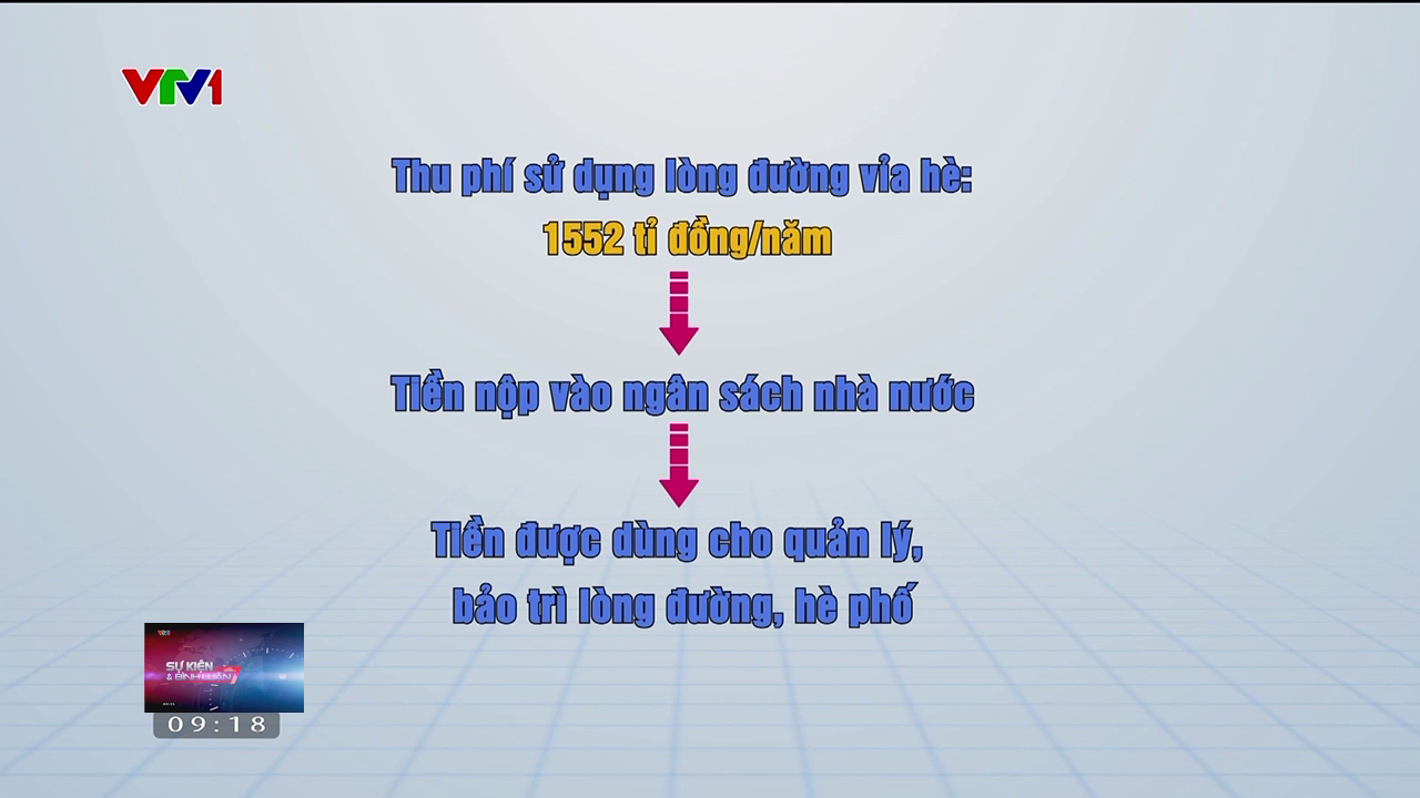 TP Hồ Chí Minh thu phí vỉa hè, lòng đường: Làm sao để hiệu quả, minh bạch? - Ảnh 3. TP Hồ Chí Minh thu phí vỉa hè, lòng đường: Làm sao để hiệu quả, minh bạch? - Ảnh 3.