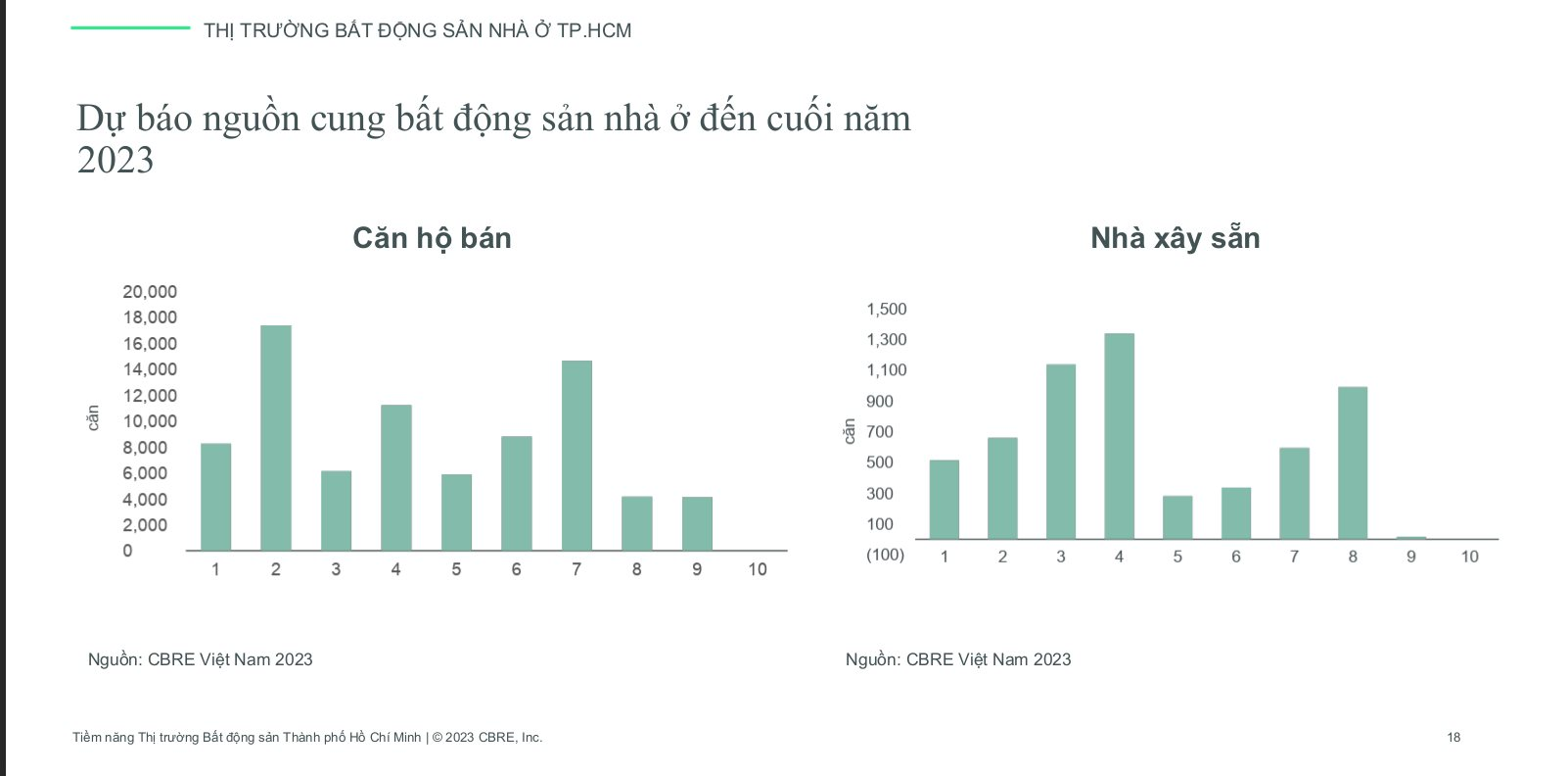 Mua nhà đón Tết: Những dự án căn hộ “dọn vào ở ngay” tại thị trường phía Nam - Ảnh 3.