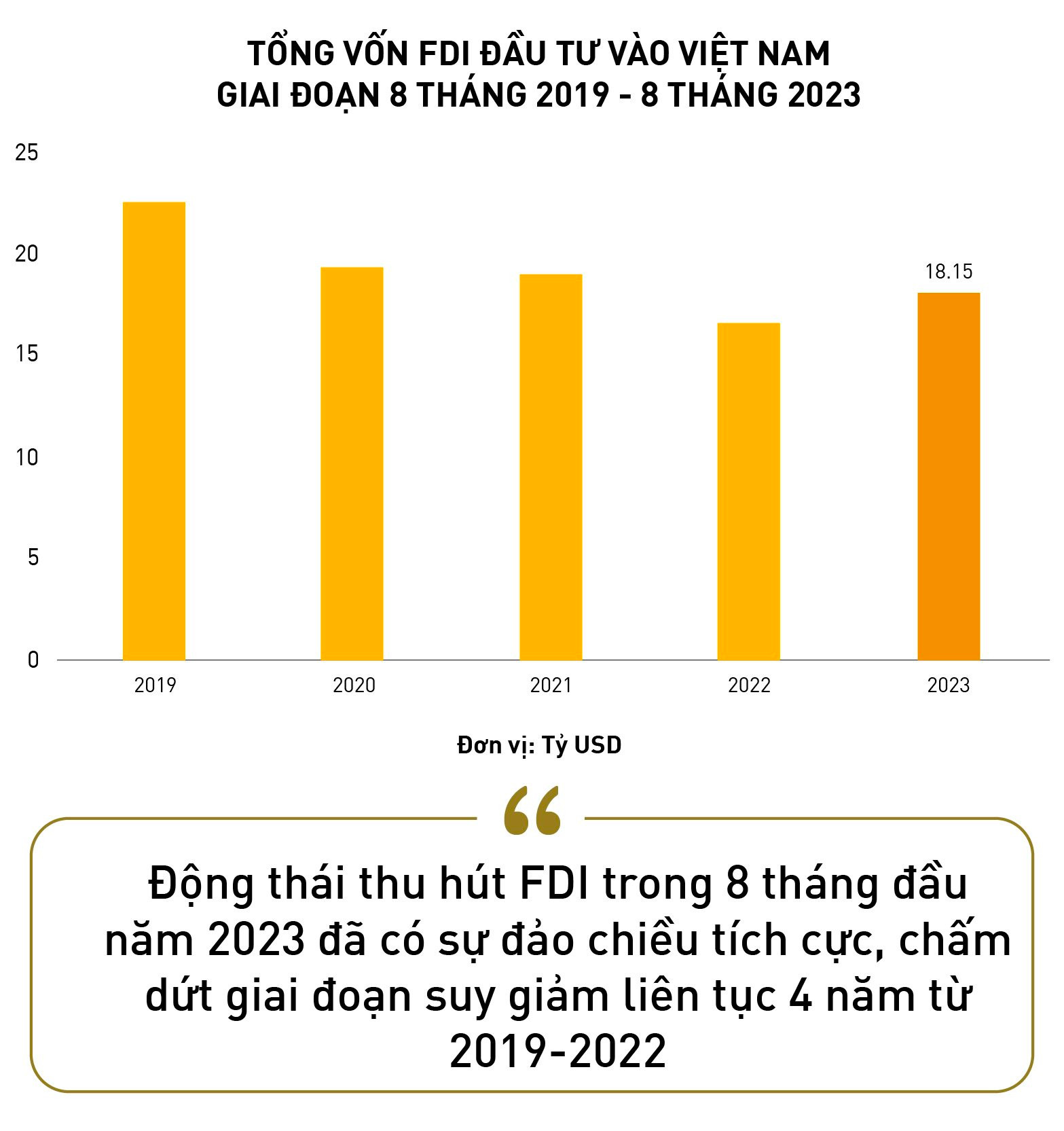 Một năm đón hàng loạt &quot;đại gia&quot; Mỹ, Trung Quốc, Hàn Quốc... chuyên gia nói gì về triển vọng FDI của Việt Nam trong thời gian tới? - Ảnh 3.