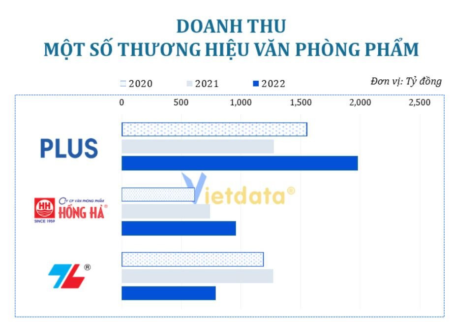 Đầu năm học mới, các doanh nghiệp văn phòng phẩm “nội” đang làm ăn ra sao? - Ảnh 2.