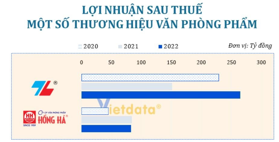 Đầu năm học mới, các doanh nghiệp văn phòng phẩm “nội” đang làm ăn ra sao? - Ảnh 3.