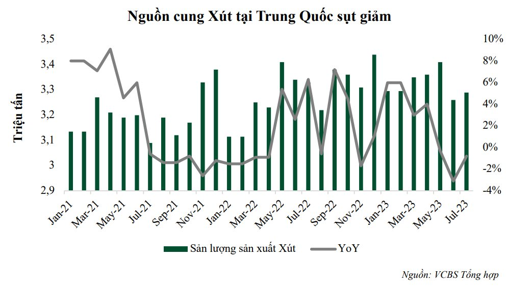 Một loại hóa chất được dùng làm xà phòng, chất tẩy rửa đang tăng giá, cổ phiếu liên quan &quot;bốc đầu&quot; lên cao nhất 12 tháng - Ảnh 4.