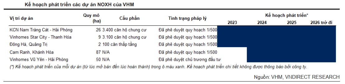 Vinhomes sắp mở bán 3 dự án nhà ở xã hội Happy Home tại Hải Phòng, Thanh Hóa và Quảng Trị - Ảnh 2.