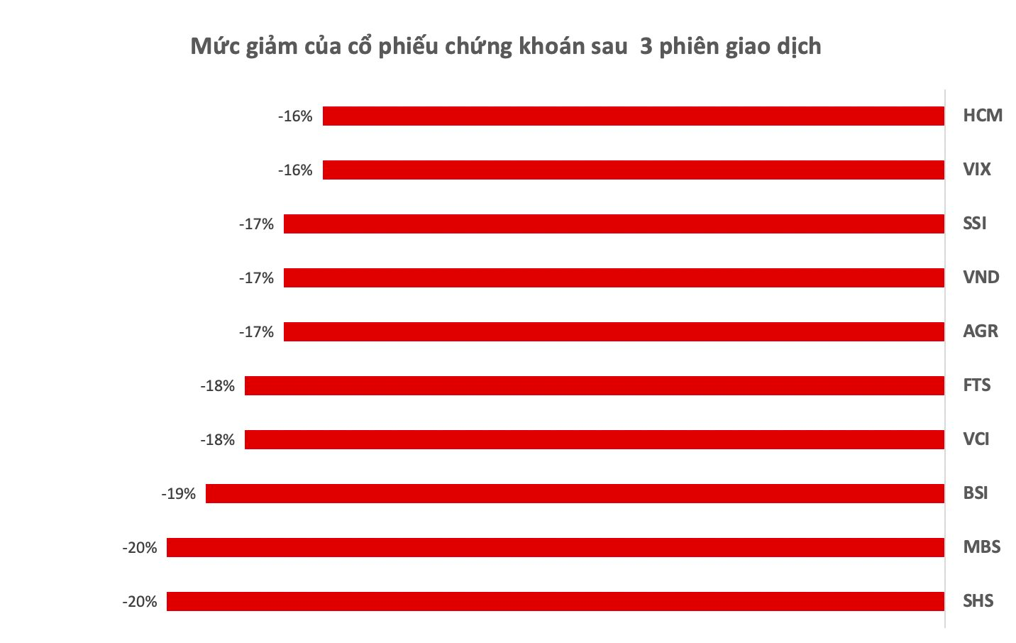 Mua cổ phiếu chứng khoán và bất động sản, bắt đáy hay &quot;bắt dao rơi&quot;? - Ảnh 2.