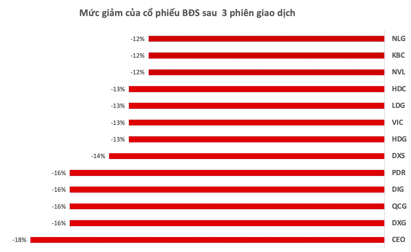 Mua cổ phiếu chứng khoán và bất động sản, bắt đáy hay &quot;bắt dao rơi&quot;? - Ảnh 3.