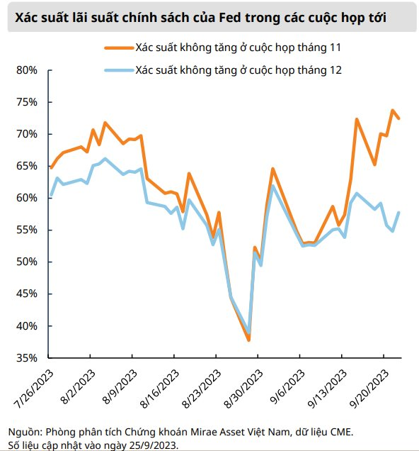 Mirae Asset: Định giá chứng khoán đã hấp dẫn hơn sau đợt giảm mạnh - Ảnh 2.