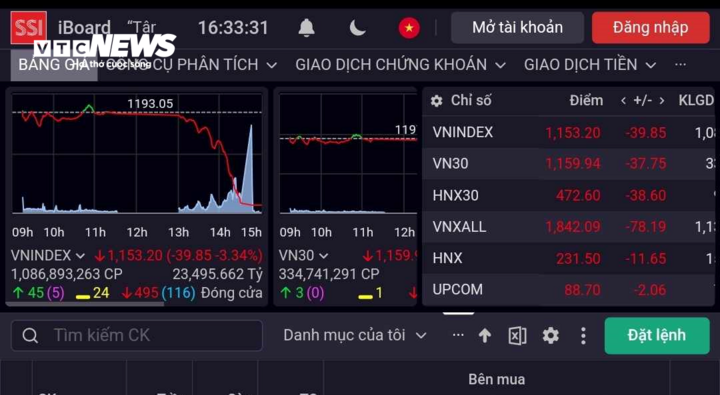 Vì sao chứng khoán lao dốc, diễn biến khó lường? - Ảnh 2.