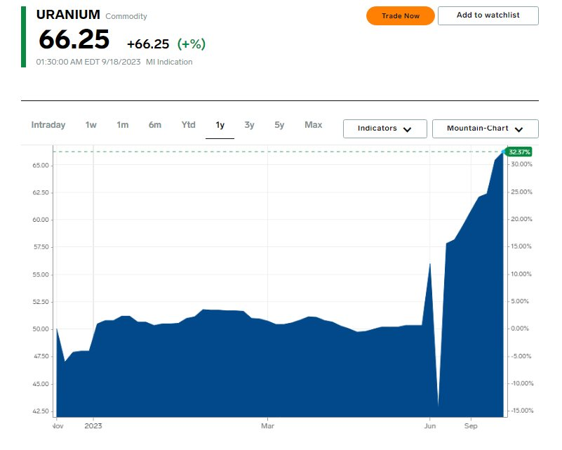 Một mặt hàng từ “con ghẻ quốc tế” hoá thành “vàng mới”, giá tăng nóng vì Trung Quốc, Ấn Độ và Nga cùng khao khát - Ảnh 2.