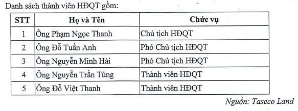 Chủ đầu tư toà nhà cao thứ 3 Hà Nội &quot;rục rịch&quot; niêm yết: Tổng tài sản gần 8.000 tỷ, lãi hàng trăm tỷ mỗi năm - Ảnh 2.