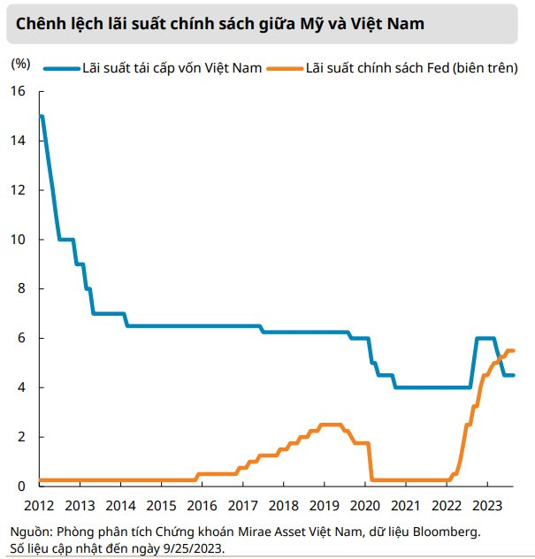 Mirae Asset: Định giá chứng khoán đã hấp dẫn hơn sau đợt giảm mạnh - Ảnh 4.