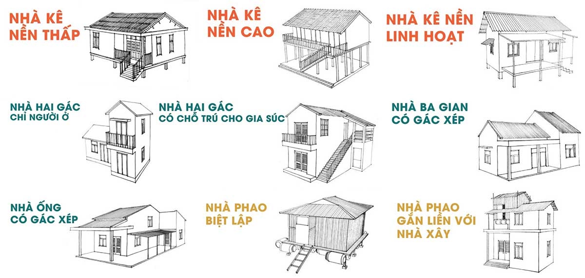 Hơn 1000 gia đình đã thắng “giặc nước” và tiềm năng vô hạn từ cuốn sổ đặc biệt: Triệu thùng mì gói không bằng nhà ngói trên cao! - Ảnh 4.