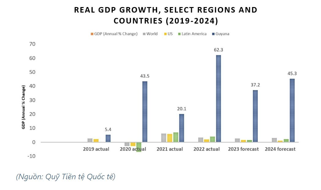 Quốc gia chưa đến 1 triệu dân nhưng liên tiếp có tên trên “bảng vàng” nền kinh tế tăng trưởng nhanh nhất thế giới: Những kho báu ngầm tạo ra cú ngoặt ngoạn mục - Ảnh 2.
