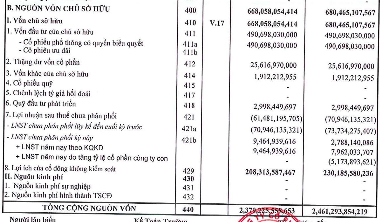 Nhựa Rạng Đông: Thua kiện, phải trả 157 tỷ cho Sojitz, xin phát hành cổ phiếu để trả nợ ngân hàng - Ảnh 3.