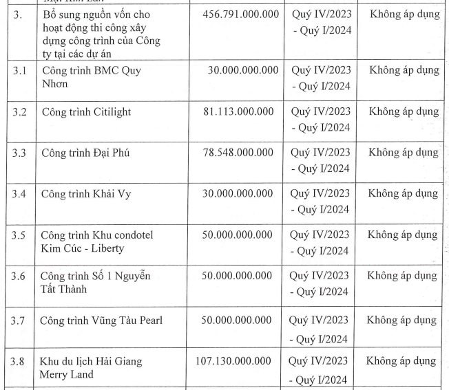 Giá trên sàn gần 17.000 đồng/cp, Hưng Thịnh Incons muốn phát hành hơn 89 triệu cổ phiếu với giá 10.000 đồng/cp, tăng gấp đôi vốn điều lệ - Ảnh 3.