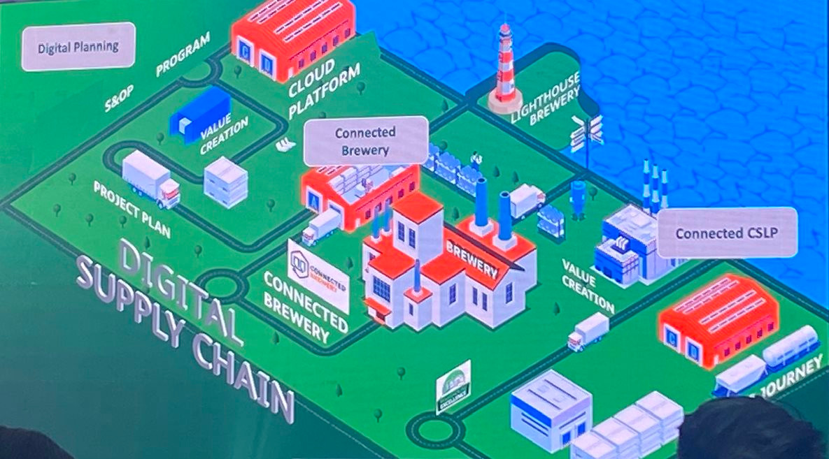 Cách Heineken biến dữ liệu thành tiền: Trong 4 năm, khai thác data hiệu quả tạo ra 40 triệu euro cho tập đoàn - Ảnh 2.