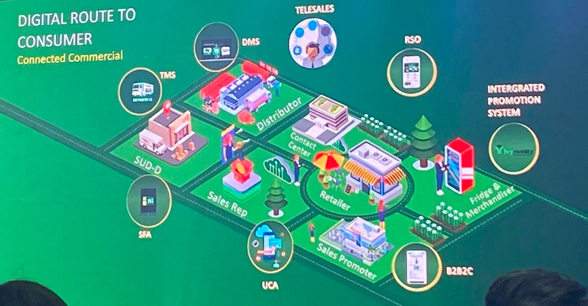 Cách Heineken biến dữ liệu thành tiền: Trong 4 năm, khai thác data hiệu quả tạo ra 40 triệu euro cho tập đoàn - Ảnh 3.