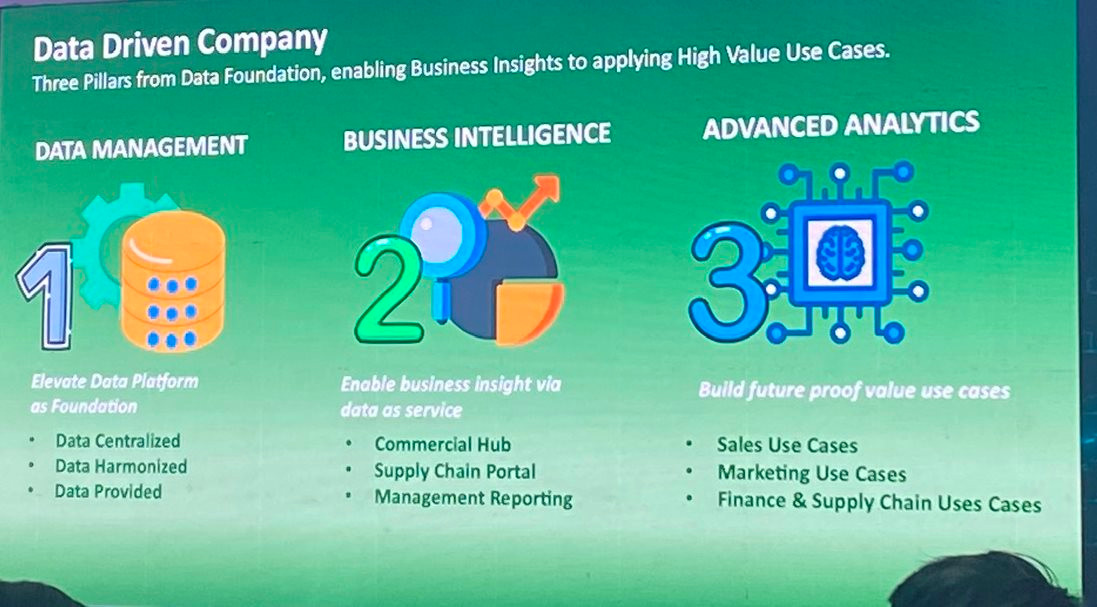 Cách Heineken biến dữ liệu thành tiền: Trong 4 năm, khai thác data hiệu quả tạo ra 40 triệu euro cho tập đoàn - Ảnh 4.