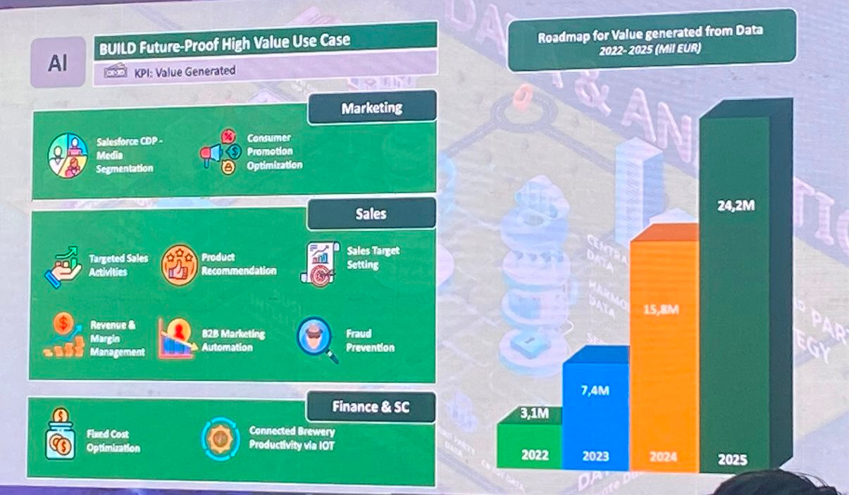 Cách Heineken biến dữ liệu thành tiền: Trong 4 năm, khai thác data hiệu quả tạo ra 40 triệu euro cho tập đoàn - Ảnh 5.