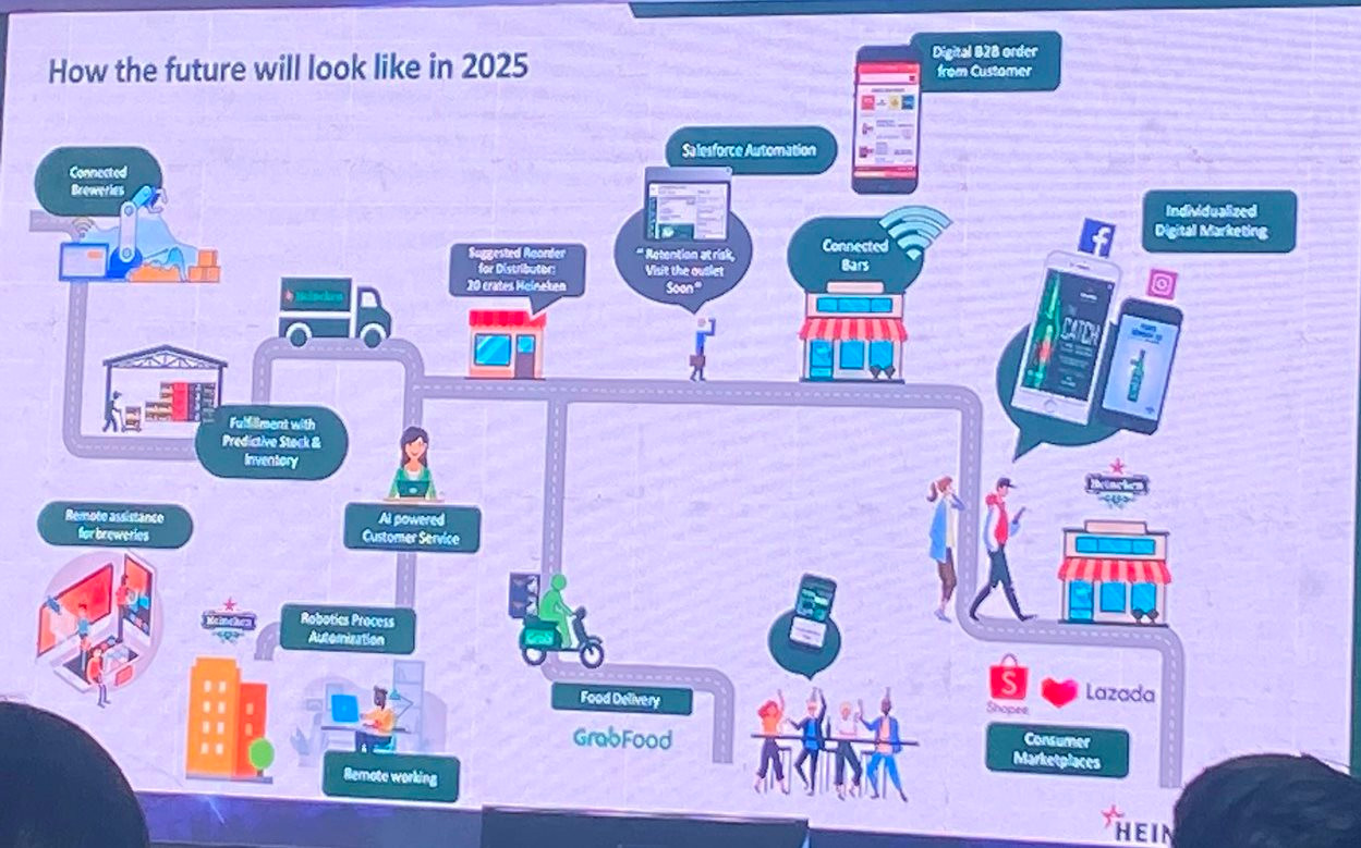 Cách Heineken biến dữ liệu thành tiền: Trong 4 năm, khai thác data hiệu quả tạo ra 40 triệu euro cho tập đoàn - Ảnh 6.