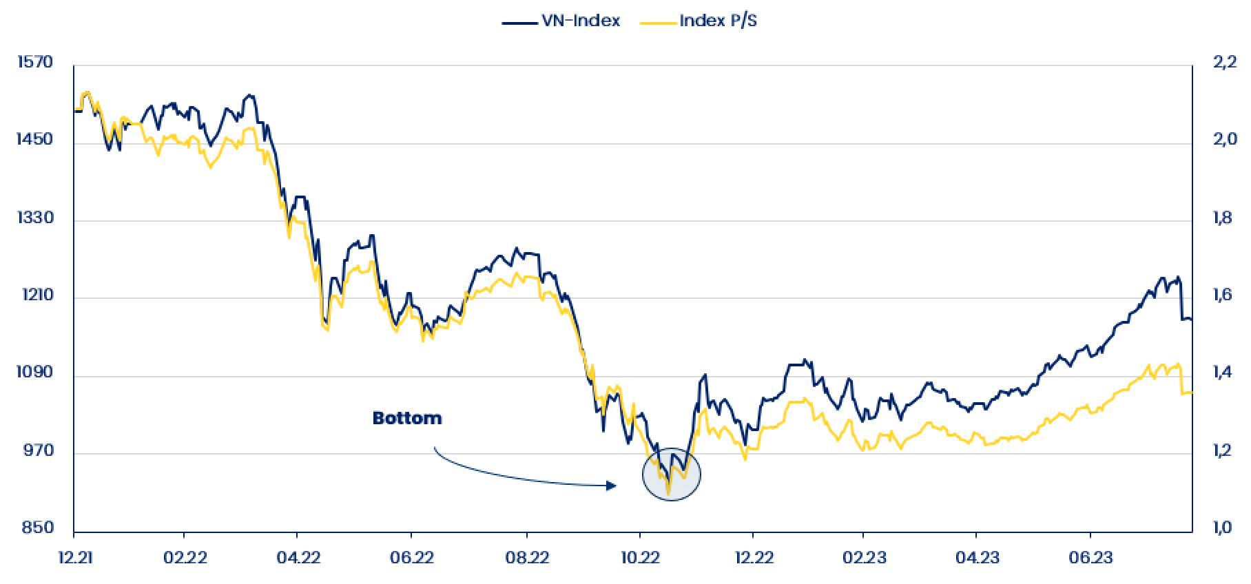 Chứng khoán Việt Nam thường biến động ra sao sau kỳ nghỉ lễ 2/9? - Ảnh 4.