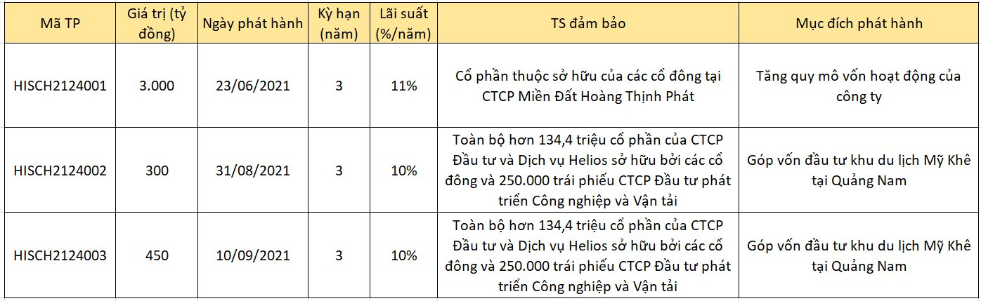 DN liên quan đến Bamboo Capital báo lãi đột biến trong nửa đầu năm, nợ phải trả hơn 7.500 tỷ đồng - Ảnh 3.