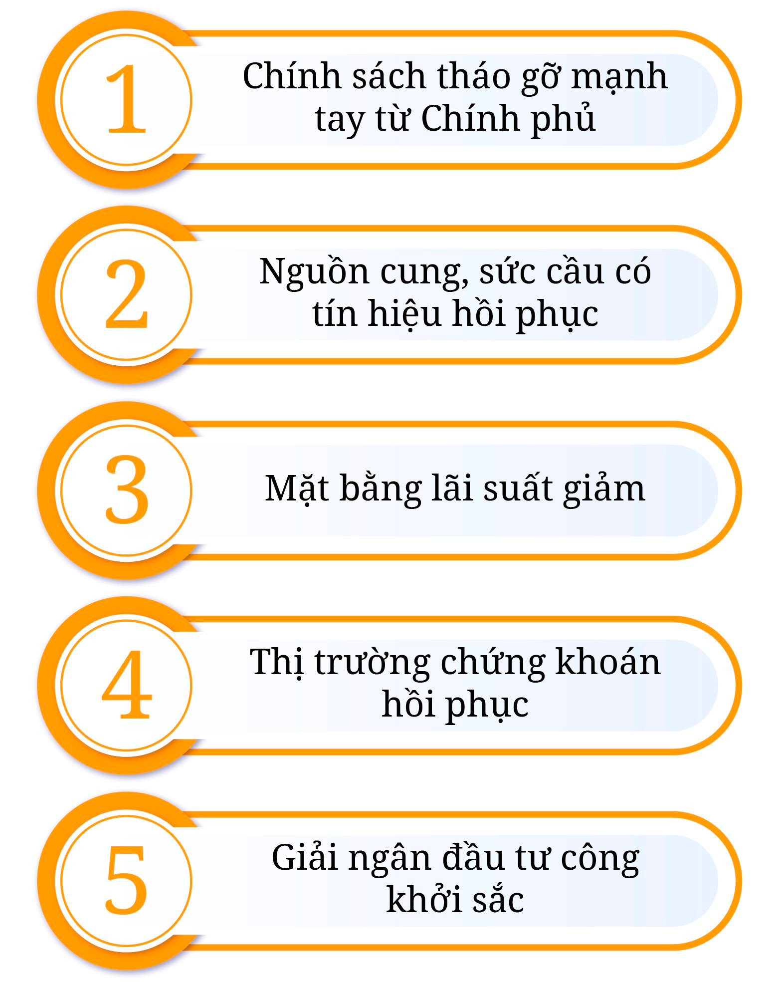 Dự báo thị trường bất động sản những tháng cuối năm 2023: Các phân khúc đồng loạt có tín hiệu tốt - Ảnh 3.