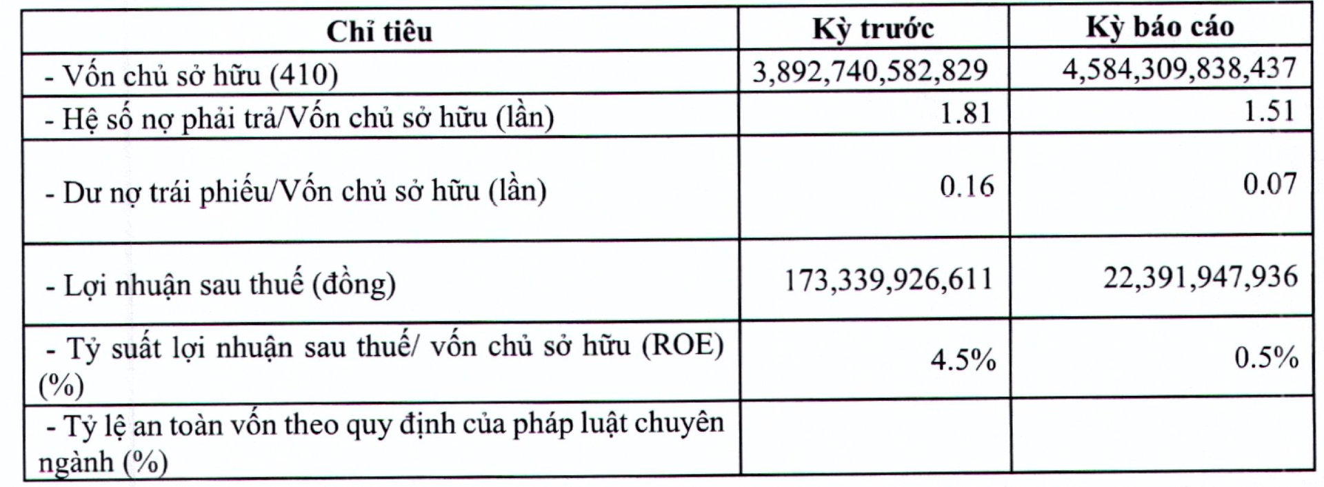 “Đại gia” Ninh Bình chậm trả gốc lãi trái phiếu do trời mưa - Ảnh 3.