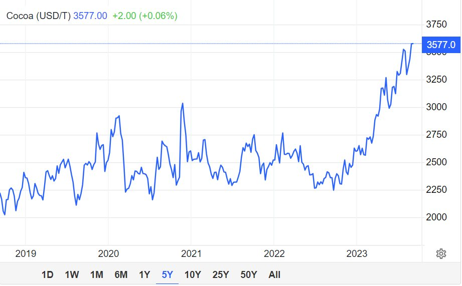 Một loại hạt đang chứng kiến bão giá kỷ lục, giá tăng cao nhất gần 50 năm - Việt Nam sở hữu sản lượng khiêm tốn 4.500 tấn/năm nhưng được xếp hạng ngon top đầu thế giới - Ảnh 2.