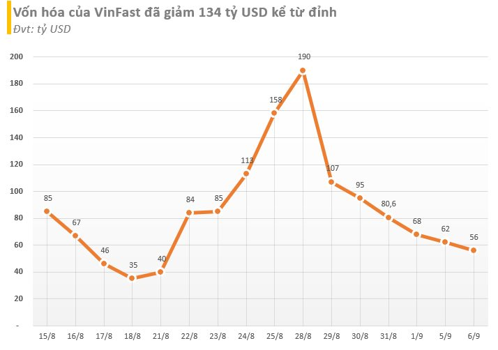 VinFast đã huy động 5.000 tỷ trái phiếu trong một ngày - Ảnh 2.