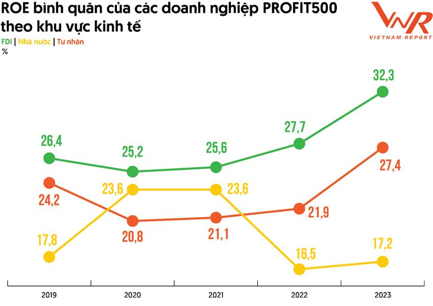 Ngân hàng chiếm hơn một nửa Top 10 doanh nghiệp lãi lớn nhất Việt Nam - Ảnh 5.