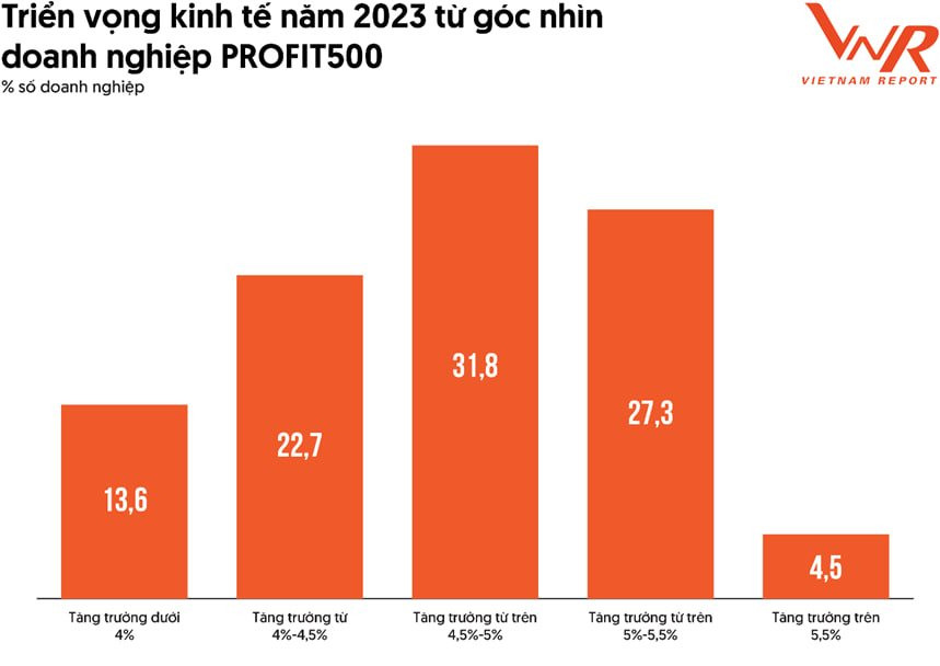 Ngân hàng chiếm hơn một nửa Top 10 doanh nghiệp lãi lớn nhất Việt Nam - Ảnh 8.