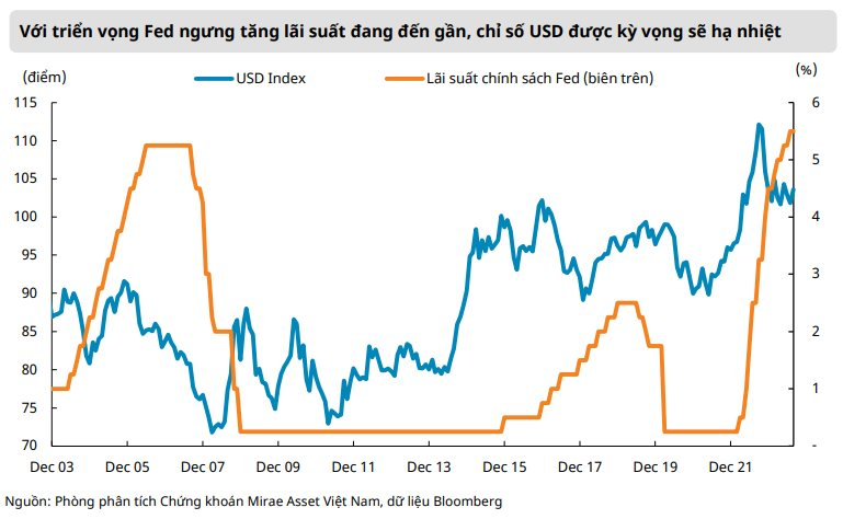 MASVN: Nhà đầu tư trở nên lạc quan hơn với chứng khoán, hầu hết các nhóm ngành sẽ khởi sắc trong nửa cuối năm - Ảnh 2.
