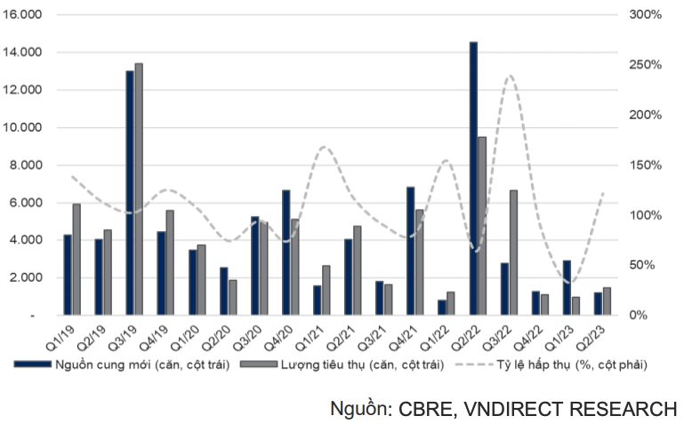 Dự báo thời điểm thị trường bất động sản ấm lên - Ảnh 2.