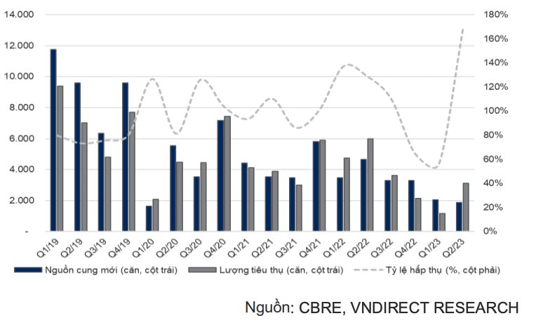 Dự báo thời điểm thị trường bất động sản ấm lên - Ảnh 3.