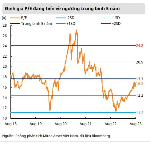 MASVN: Nhà đầu tư trở nên lạc quan hơn với chứng khoán, hầu hết các nhóm ngành sẽ khởi sắc trong nửa cuối năm - Ảnh 4.