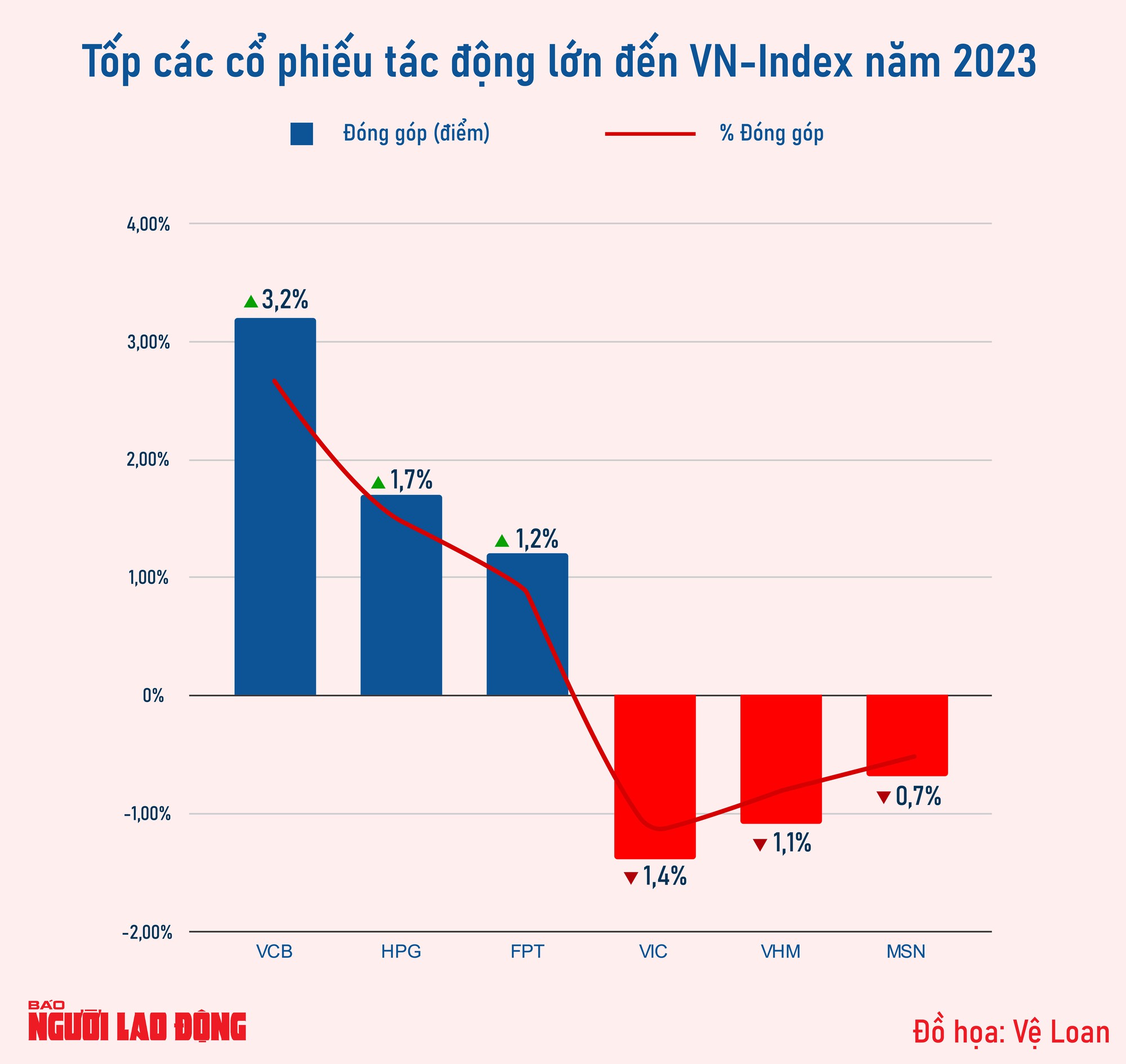 Chứng khoán vẫn là kênh đầu tư hấp dẫn?- Ảnh 2. Chứng khoán vẫn là kênh đầu tư hấp dẫn?- Ảnh 2.