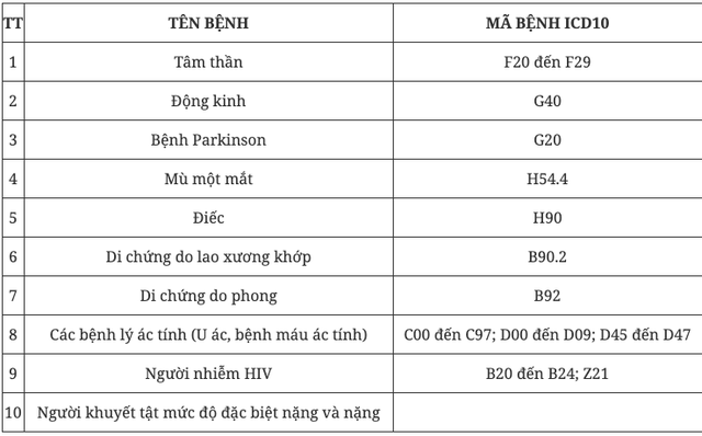 Từ hôm nay, nhiều quy định mới quan trọng về tiêu chuẩn sức khỏe nghĩa vụ quân sự có hiệu lực - Ảnh 4.