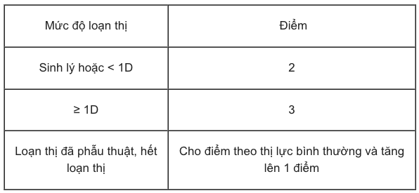 Từ hôm nay, nhiều quy định mới quan trọng về tiêu chuẩn sức khỏe nghĩa vụ quân sự có hiệu lực - Ảnh 3.